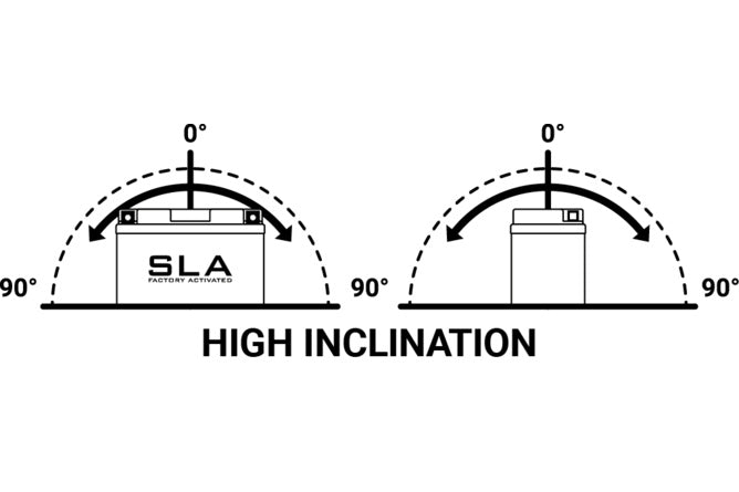 BS-300637-1 Batteria SLA BS Battery BTZ12S 12V - 11,6Ah - Billaricambi SRLS