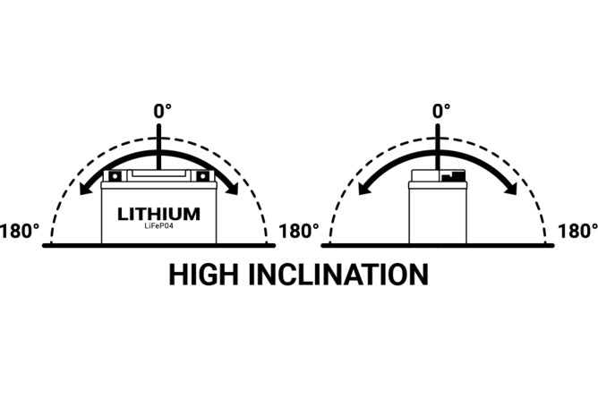 BS-360113 Batteria Lithium BS Battery BSLI-13 12V - 8Ah - Billaricambi SRLS