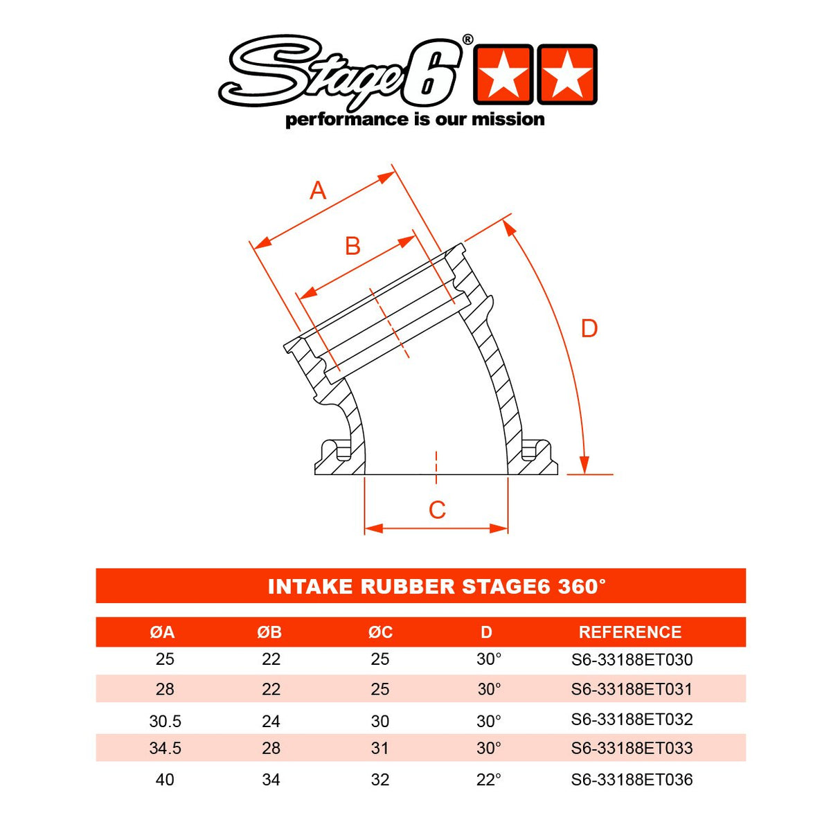 S6-33188ET030 Gomma collettore 25mm Stage6 360°
