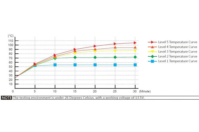 KO-AX1740I0 Koso HG-17 Heated Grips L.130mm (internal diameter 25.4 + 28.5mm)