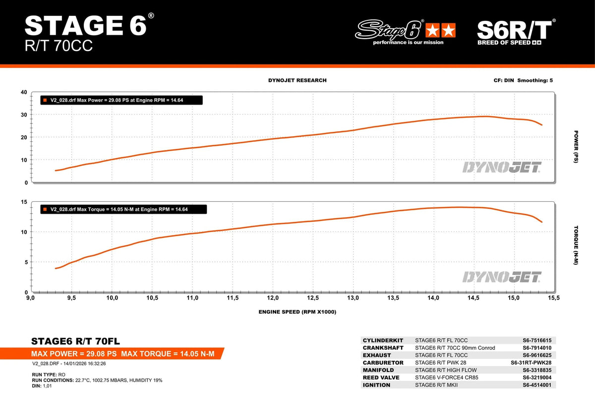 S6-7516615 Gruppo Termico Stage6 R/T 70cc FL